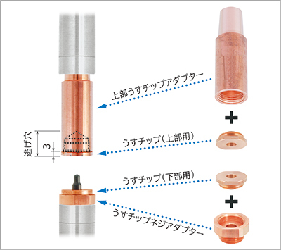 うすチップ 上部下部組み合わせ例