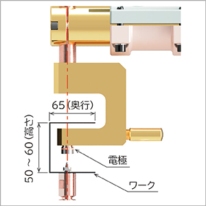 C型ホルダーのコの字ワークの寸法目安の図