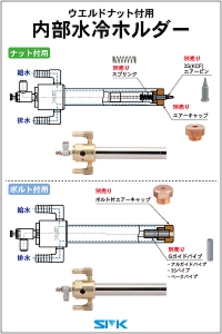 内部水冷ホルダー(ナット付用/ボルト付用) クロム銅の画像