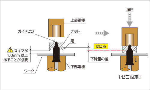 ナットのセット検出原理断面図