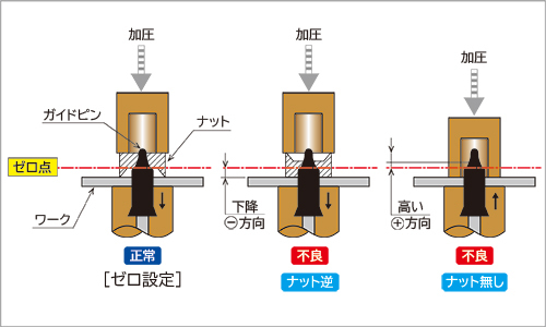 ナットのセット不良検出方法断面図