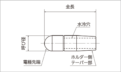 一体型電極の部分名称
